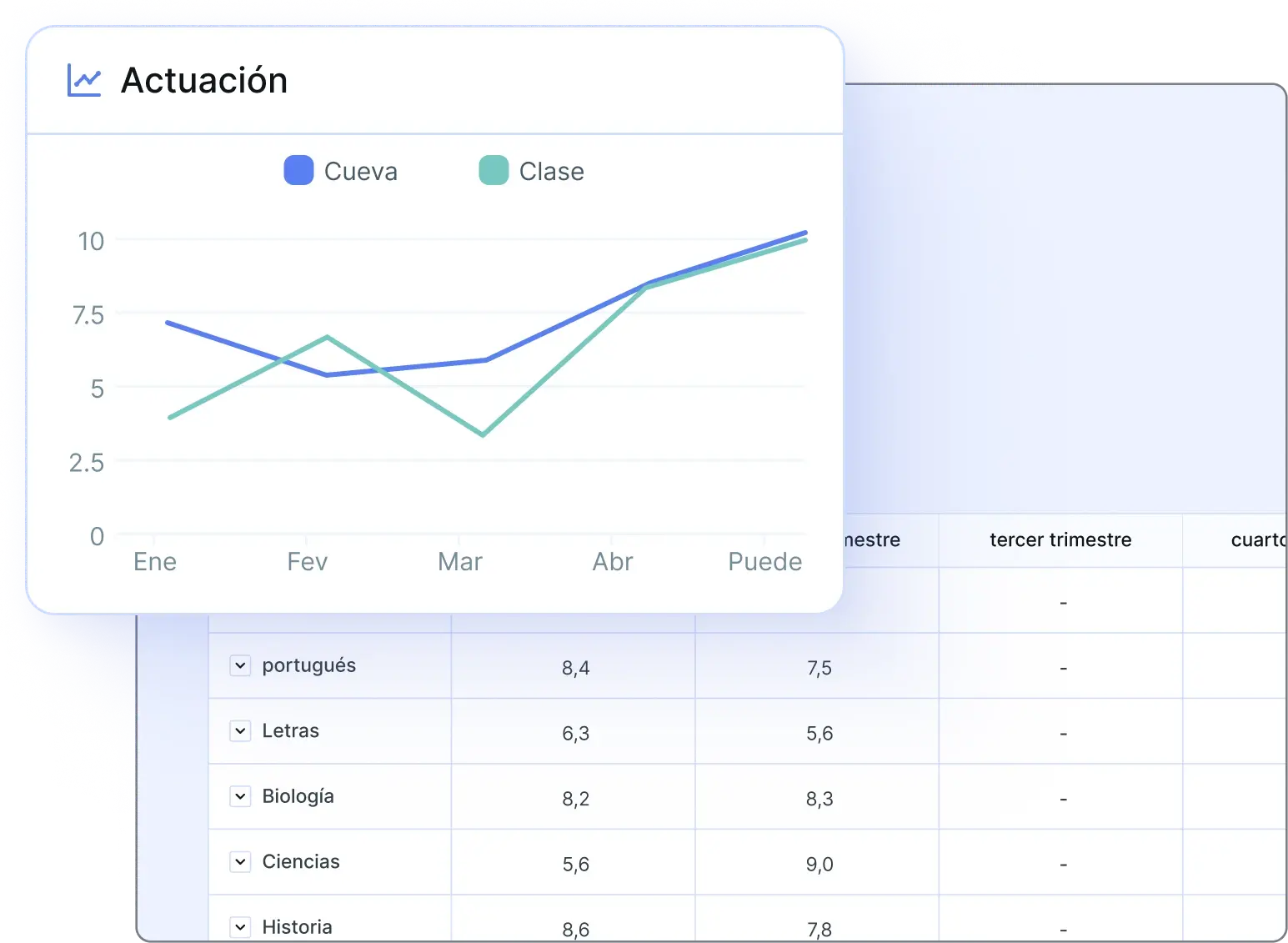 Boletín inteligente - desempeño del estudiante
