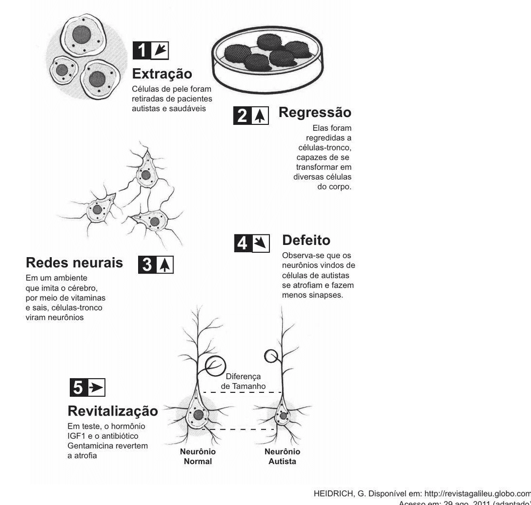 Question illustration