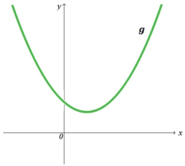 Question illustration