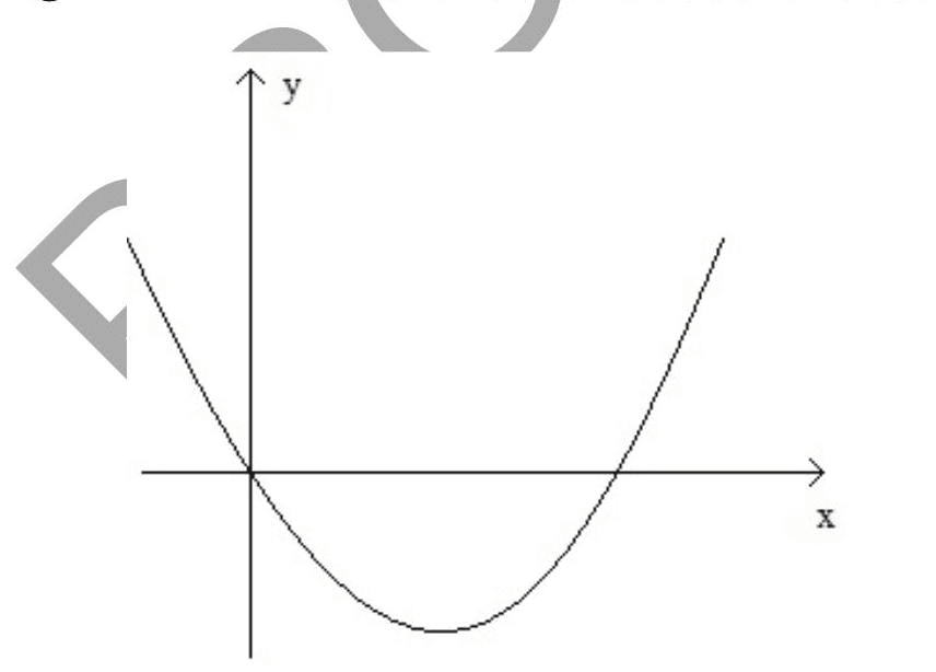 Question illustration