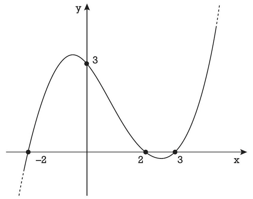 Question illustration